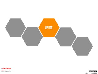 創造

(社)デザイン思考研究所

 