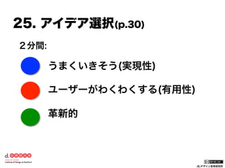 25. アイデア選択(p.30)
２分間:

うまくいきそう(実現性)
ユーザーがわくわくする(有用性)
革新的

(社)デザイン思考研究所

 