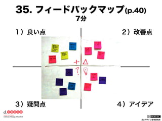 35. フィードバックマップ(p.40)
7分
１）良い点 

２）改善点

３）疑問点 

４）アイデア
(社)デザイン思考研究所

 
