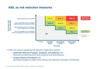 20131216 cisec-standards-jp blanquart-jmastruc | PDF
