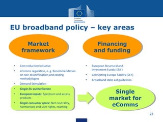 EU broadband policy – key areas
Market
Market
framework
framework

Financing
Financing
and funding
and funding

•

Cost reduction initiative

•

•

eComms regulation, e. g. Recommendation
on non-discrimination and costing
methodologies

European Structural and
Investment Funds (ESIF)

•

Connecting Europe Facility (CEF)

•

Broadband state aid guidelines

•

Demand Stimulation

•

Single EU authorisation

•

European inputs: Spectrum and access
products

•

Single consumer space: Net neutrality,
harmonised end user rights, roaming

Single
Single
market for
market for
eComms
eComms
23

 