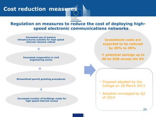 Cost reduction measures
Regulation on measures to reduce the cost of deploying highspeed electronic communications networks
Increased use of passive
infrastructures suitable for high speed
internet network rollout

Increased cooperation in civil
engineering works

Streamlined permit granting procedures

Increased number of buildings ready for
high speed internet access

Investment costs are
expected to be reduced
by 20% to 30%
 potential savings up to
60 bn EUR across the EU

• Proposal adopted by the
College on 26 March 2013
• Adoption envisaged by Q2
of 2014

24

 