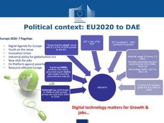 Political context: EU2020 to DAE
Europe 2020: 7 flagships
o
o
o
o
o
o
o

Digital Agenda for Europe
Youth on the move
Innovation Union
Industrial policy for globalisation era
New skills for jobs
EU Platform against poverty
Resource efficient Europe

Digital technology matters for Growth &
jobs…

 