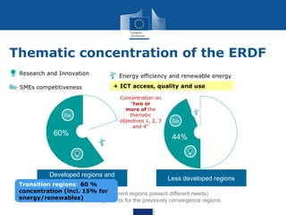 Thematic concentration of the ERDF
Research and Innovation
SMEs competitiveness

60%

Energy efficiency and renewable energy
+ ICT access, quality and use

20%

Developed regions and
transition regions
Transition regions: 60 %

Concentration on
"two or
more of the
thematic
objectives 1, 2, 3
and 4"

6%

44%

Less developed regions

concentration (incl. Flexibility (different regions present different needs)
15% for
energy/renewables) arrangements for the previously convergence regions
Special

 