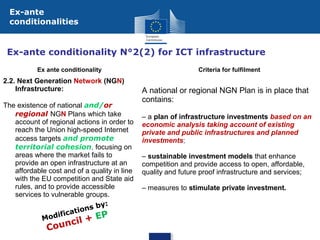 Ex-ante
conditionalities

Ex-ante conditionality N°2(2) for ICT infrastructure
Ex ante conditionality

2.2. Next Generation Network (NGN)
Infrastructure:
The existence of national and/or
regional NGN Plans which take
account of regional actions in order to
reach the Union high-speed Internet
access targets and promote
territorial cohesion, focusing on
areas where the market fails to
provide an open infrastructure at an
affordable cost and of a quality in line
with the EU competition and State aid
rules, and to provide accessible
services to vulnerable groups.
by:
ions
c at
EP
odifi
M
il +

Co u n

c

Criteria for fulfilment

A national or regional NGN Plan is in place that
contains:
– a plan of infrastructure investments based on an
economic analysis taking account of existing
private and public infrastructures and planned
investments;
– sustainable investment models that enhance
competition and provide access to open, affordable,
quality and future proof infrastructure and services;
– measures to stimulate private investment.

 