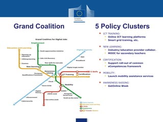 Grand Coalition

5 Policy Clusters


ICT TRAINING:
 Online ICT learning platforms
 Smart grid training, etc.



NEW LEARNING:
 Industry/education provider collabor.
 MOOC for secondary teachers



CERTIFICATION:
 Support roll-out of common
 eCompetences framework



MOBILITY:
 Launch mobility assistance services



AWARENESS RAISING:
 GetOnline Week

 