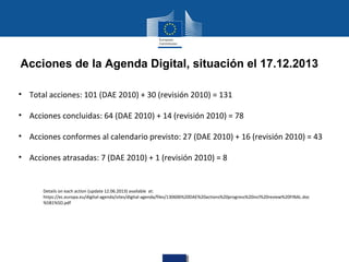Acciones de la Agenda Digital, situación el 17.12.2013
• Total acciones: 101 (DAE 2010) + 30 (revisión 2010) = 131
• Acciones concluidas: 64 (DAE 2010) + 14 (revisión 2010) = 78
• Acciones conformes al calendario previsto: 27 (DAE 2010) + 16 (revisión 2010) = 43
• Acciones atrasadas: 7 (DAE 2010) + 1 (revisión 2010) = 8

Details on each action (update 12.06.2013) available at:
https://ec.europa.eu/digital-agenda/sites/digital-agenda/files/130606%20DAE%20actions%20progress%20incl%20review%20FINAL.doc
%5B1%5D.pdf

 