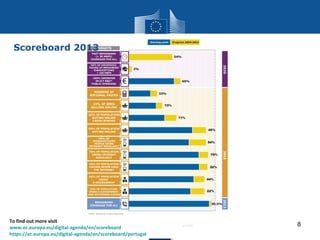 Scoreboard 2013

To find out more visit
www.ec.europa.eu/digital-agenda/en/scoreboard
https://ec.europa.eu/digital-agenda/en/scoreboard/portugal

8

 