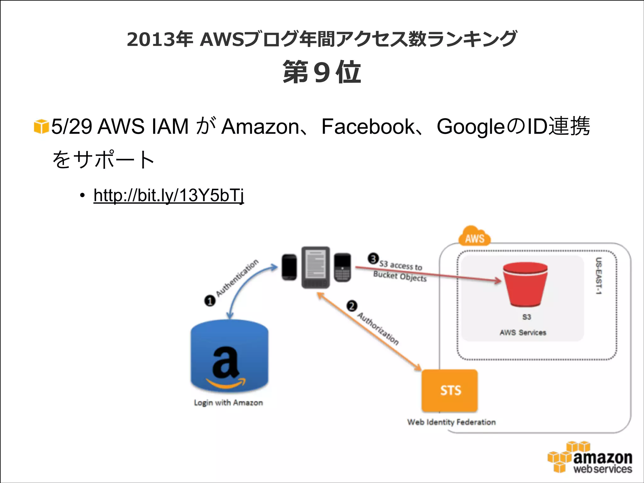2013年年  AWSブログ年年間アクセス数ランキング  

第９位
5/29 AWS IAM が Amazon、Facebook、GoogleのID連携
をサポート
• http://bit.ly/13Y5bTj

 