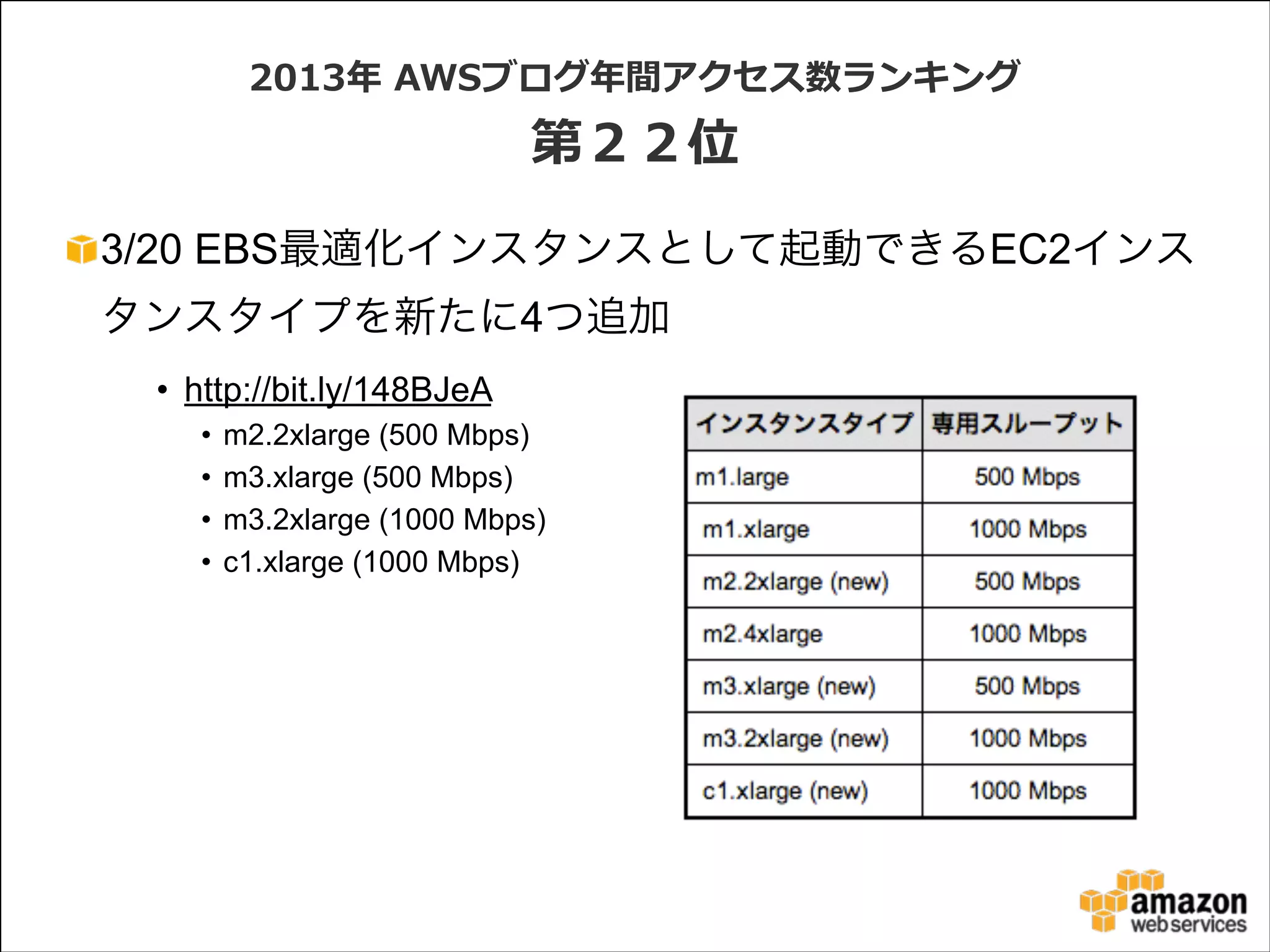2013年年  AWSブログ年年間アクセス数ランキング  

第２２位
3/20 EBS最適化インスタンスとして起動できるEC2インス
タンスタイプを新たに4つ追加
• http://bit.ly/148BJeA
•
•
•
•

m2.2xlarge (500 Mbps)
m3.xlarge (500 Mbps)
m3.2xlarge (1000 Mbps)
c1.xlarge (1000 Mbps)

 