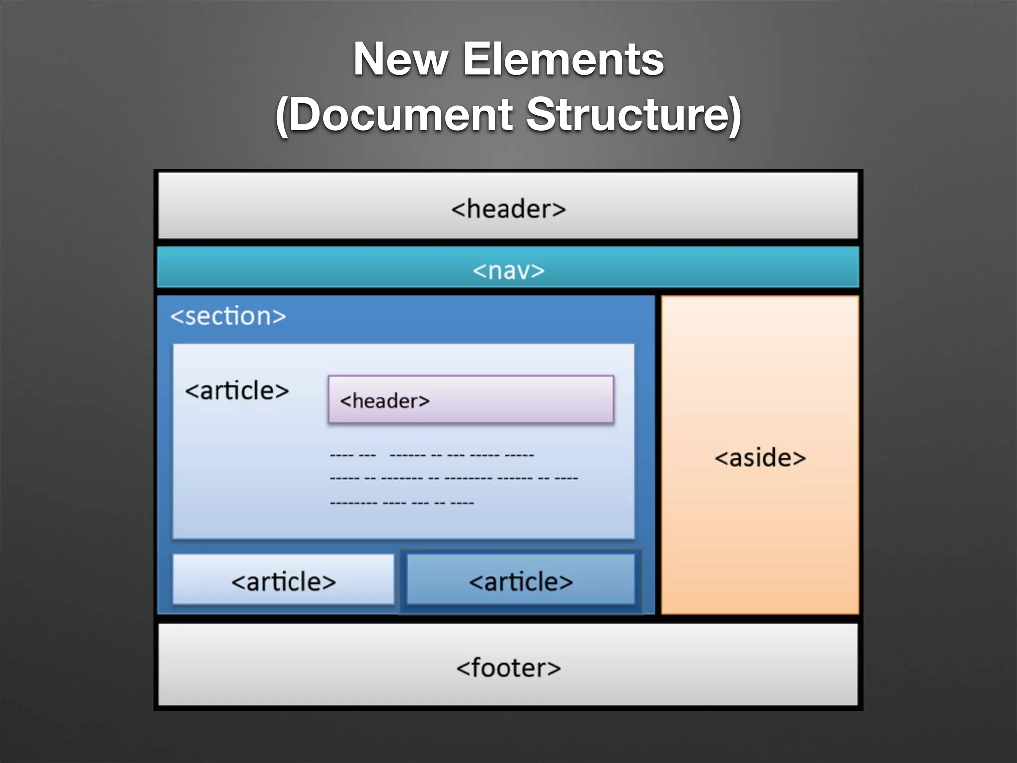New Elements
(Document Structure)
 
