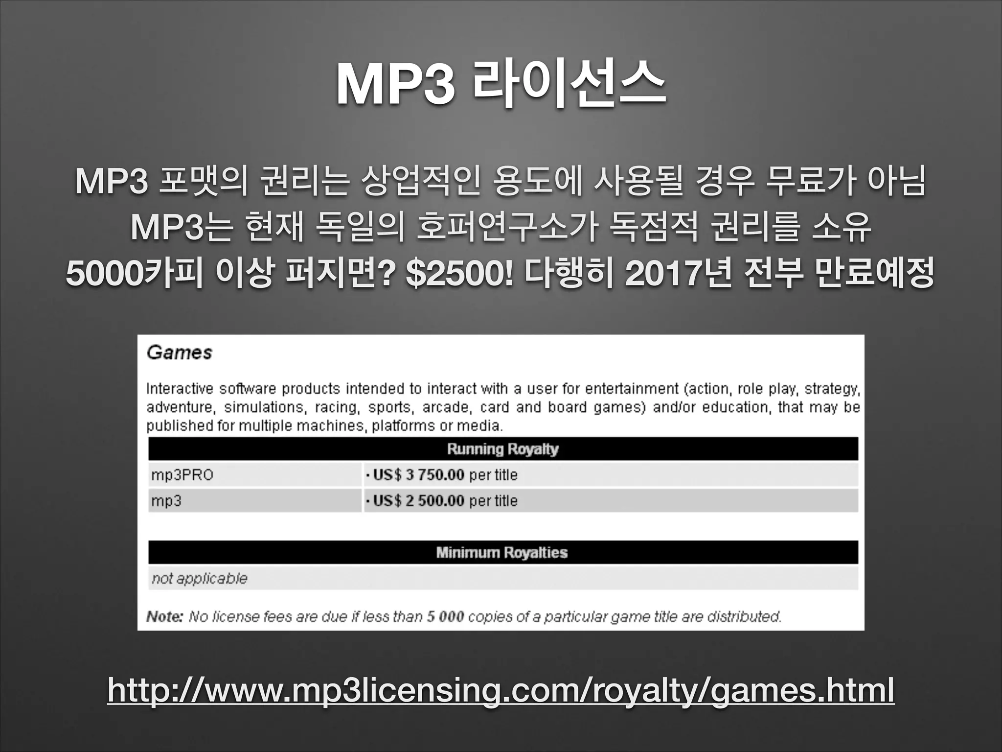 MP3 라이선스
http://www.mp3licensing.com/royalty/games.html
MP3 포맷의 권리는 상업적인 용도에 사용될 경우 무료가 아님
MP3는 현재 독일의 호퍼연구소가 독점적 권리를 소유
5000카피 이상 퍼지면? $2500! 다행히 2017년 전부 만료예정
 