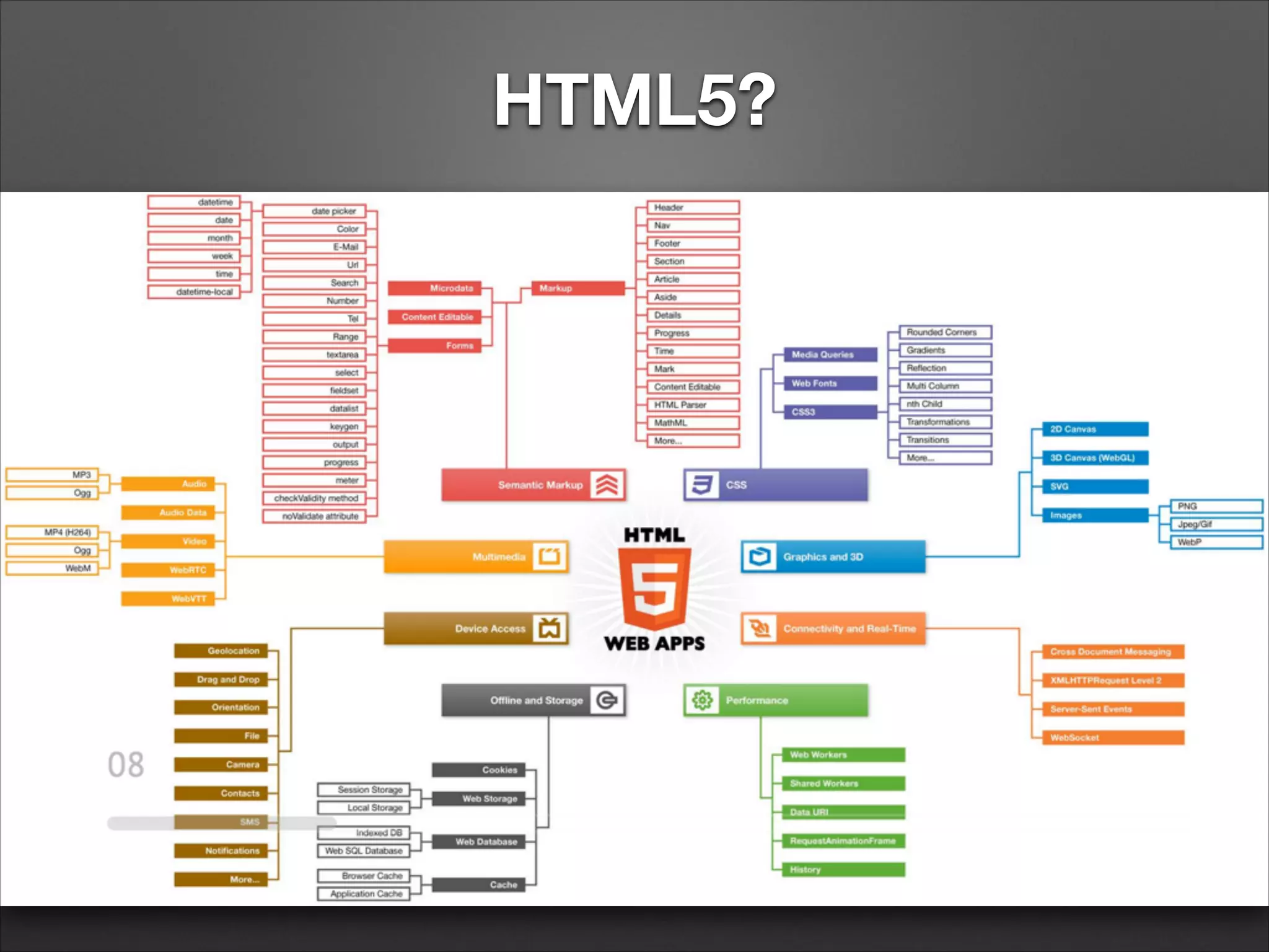 HTML5?
 