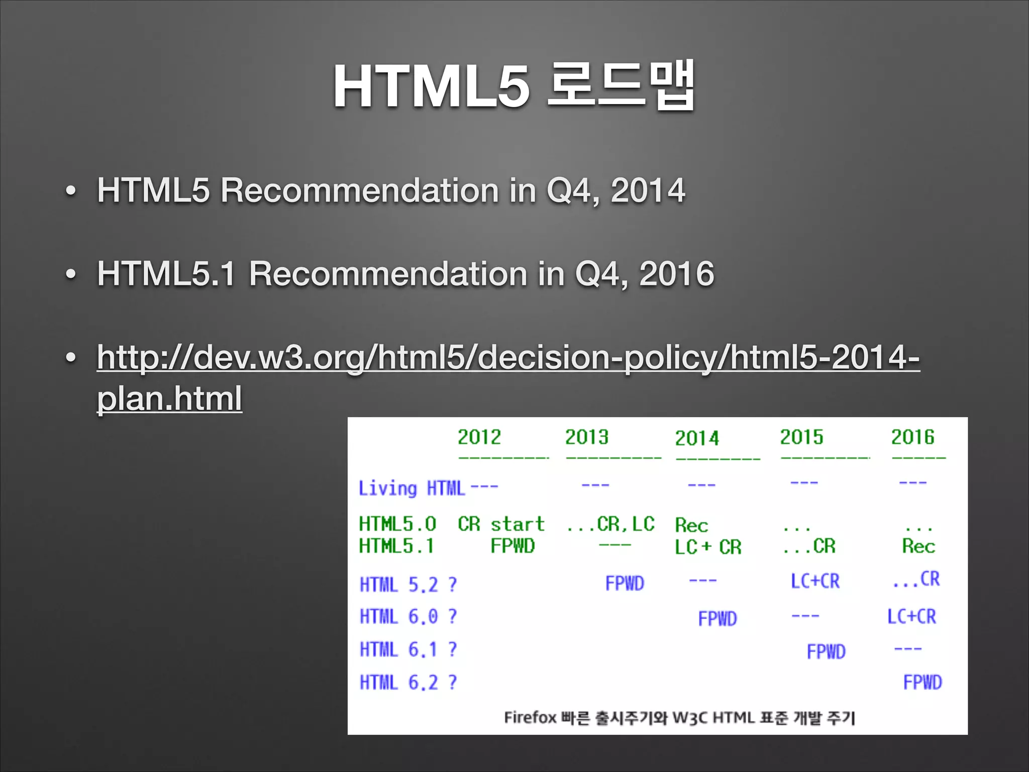 HTML5 로드맵
• HTML5 Recommendation in Q4, 2014
• HTML5.1 Recommendation in Q4, 2016
• http://dev.w3.org/html5/decision-policy/html5-2014-
plan.html
 