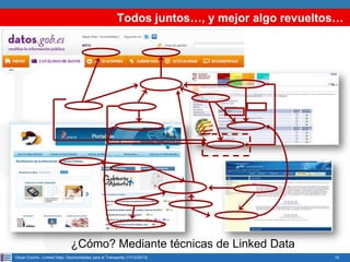 Todos juntos…, y mejor algo revueltos…

¿Cómo? Mediante técnicas de Linked Data
Oscar Corcho - Linked Data: Oportunidades para el Transporte (17/12/2013)

15

 