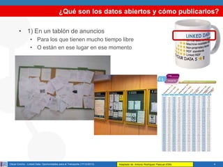 ¿Qué son los datos abiertos y cómo publicarlos?
• 1) En un tablón de anuncios
• Para los que tienen mucho tiempo libre
• O están en ese lugar en ese momento

Oscar Corcho - Linked Data: Oportunidades para el Transporte (17/12/2013)

Adaptado de: Antonio Rodríguez Pascual (IGN)

4

 