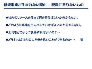 新規事業が生まれない理由 – 現場に足りないもの

社内のリソースを使って何を行えばよいか分からない。
どのように事業を生み出していけばよいのか分からない。
上司をどのように説得すればよいのか･･･

どうすれば社内の人を巻き込むことができるのか･･･

等

 