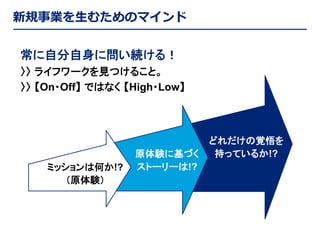 新規事業を生むためのマインド
常に自分自身に問い続ける！
〉〉 ライフワークを見つけること。
〉〉 【On・Off】 ではなく 【High・Low】

ミッションは何か!?
（原体験）

原体験に基づく
ストーリーは!?

どれだけの覚悟を
持っているか!?

 