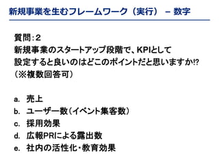 新規事業を生むフレームワーク（実行） – 数字
質問：２
新規事業のスタートアップ段階で、KPIとして
設定すると良いのはどこのポイントだと思いますか!?
（※複数回答可）
a.
b.
c.
d.
e.

売上
ユーザー数（イベント集客数）
採用効果
広報PRによる露出数
社内の活性化・教育効果

 