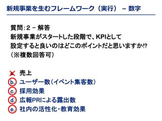 新規事業を生むフレームワーク（実行） – 数字
質問：２ – 解答
新規事業がスタートした段階で、KPIとして
設定すると良いのはどこのポイントだと思いますか!?
（※複数回答可）
a.
× 売上
b.
○ ユーザー数（イベント集客数）
c.
○ 採用効果
d.
○ 広報PRによる露出数
e.
○ 社内の活性化・教育効果

 
