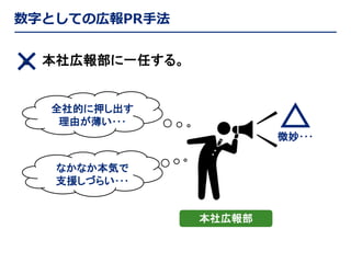 数字としての広報PR手法

×

a. 本社広報部に一任する。

△

全社的に押し出す
理由が薄い･･･

微妙･･･
なかなか本気で
支援しづらい･･･

本社広報部

 