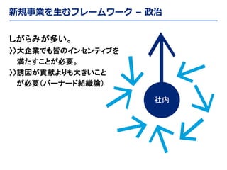新規事業を生むフレームワーク – 政治
しがらみが多い。
〉〉大企業でも皆のインセンティブを
満たすことが必要。
〉〉誘因が貢献よりも大きいこと
が必要（バーナード組織論）
社内

 
