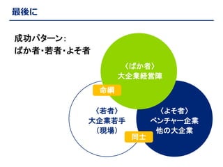 最後に
成功パターン：
ばか者・若者・よそ者
〈ばか者〉
大企業経営陣
命綱

〈若者〉
大企業若手
（現場）

同士

〈よそ者〉
ベンチャー企業
他の大企業

 