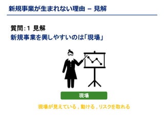 新規事業が生まれない理由 – 見解
質問：１ 見解
新規事業を興しやすいのは「現場」

現場
現場が見えている , 動ける , リスクを取れる

 