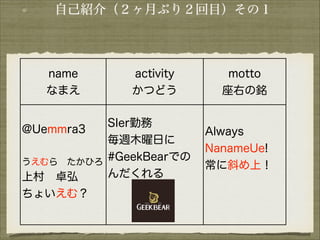 自己紹介（２ヶ月ぶり２回目）その１

name
なまえ
!

@Uemmra3
!

activity
かつどう
SIer勤務
毎週木曜日に

#GeekBearでの
うえむら たかひろ
んだくれる
上村 卓弘
!
ちょいえむ？

motto
座右の銘

Always
NanameUe!
常に斜め上！
!

 