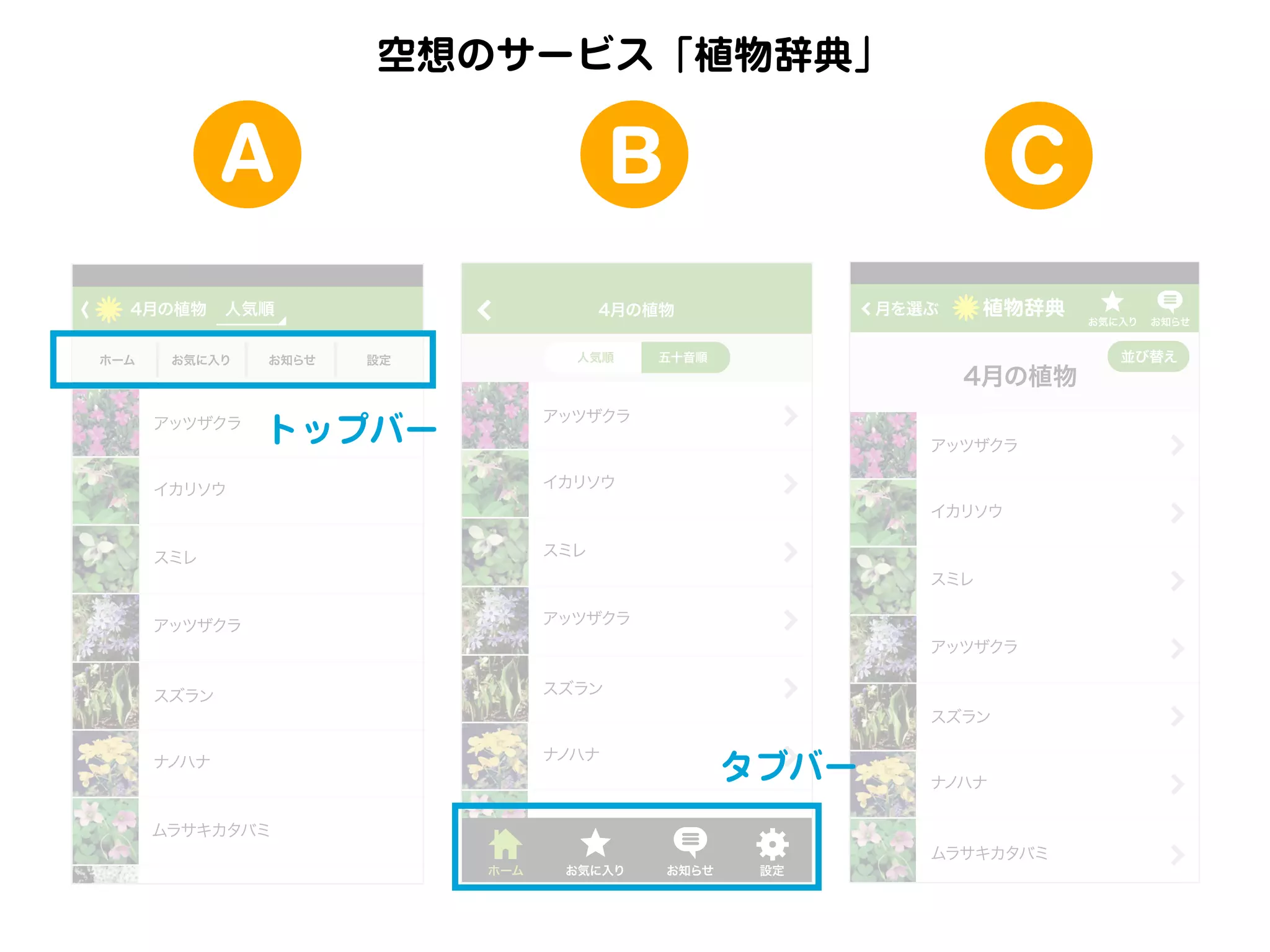 空想のサービス「植物辞典」

A
4月の植物
ホーム

B

人気順

4月の植物

お気に入り

アッツザクラ

お知らせ

人気順

設定

C
植物辞典

月を選ぶ

五十音順

4月の植物

アッツザクラ

トップバー

アッツザクラ

イカリソウ

イカリソウ

スミレ

スミレ

アッツザクラ

アッツザクラ

スズラン

スズラン

ナ
ノハナ

ナ
ノハナ

イカリソウ
スミレ
アッツザクラ

スズラン

タブバー

ムラサキカタバミ
ホーム

お気に入り

お知らせ

設定

ナ
ノハナ

ムラサキカタバミ

お気に入り

お知らせ

並び替え

 