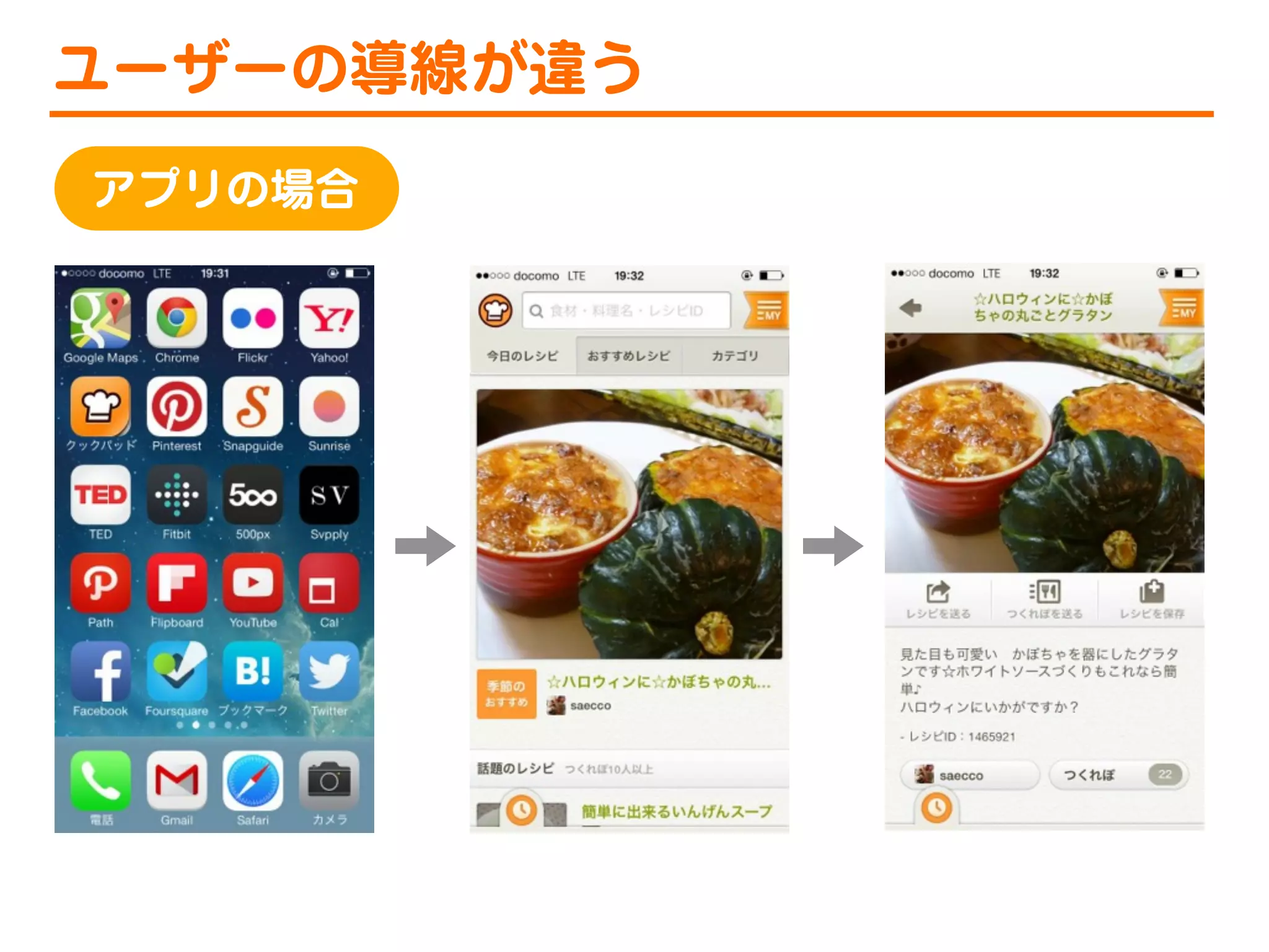 ユーザーの導線が違う
アプリの場合

 