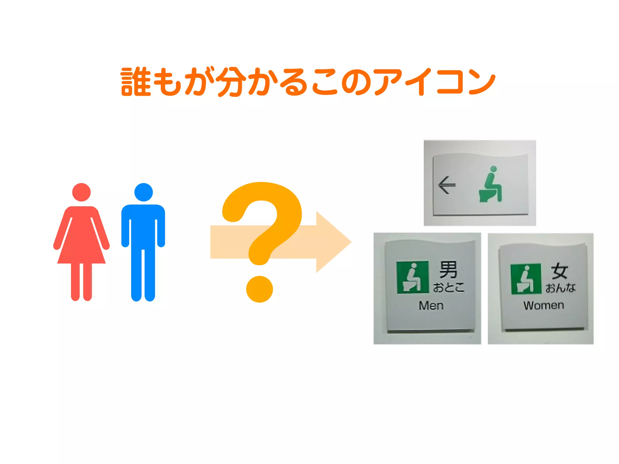 誰もが分かるこのアイコン

?

 