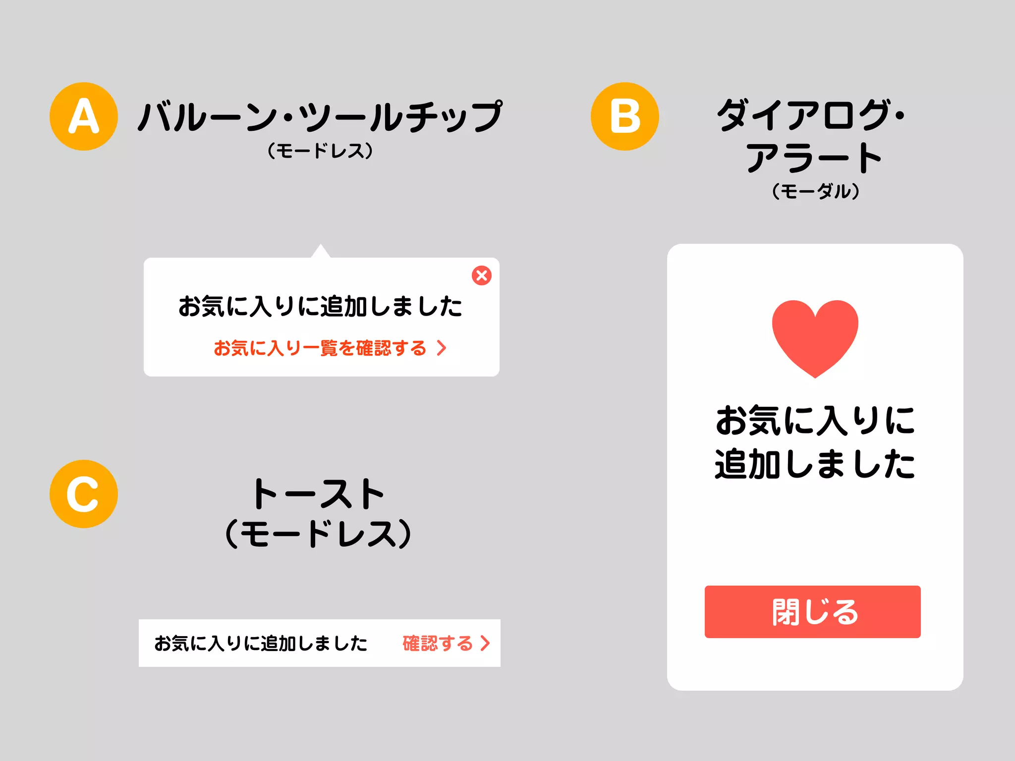 A

バルーン ツールチップ
・
（モードレス）

B

ダイアログ
・
アラート
（モーダル）

お気に入りに追加しました
お気に入り一覧を確認する

C

お気に入りに
追加しました

トースト
（モードレス）

閉じる
お気に入りに追加しました

確認する

 