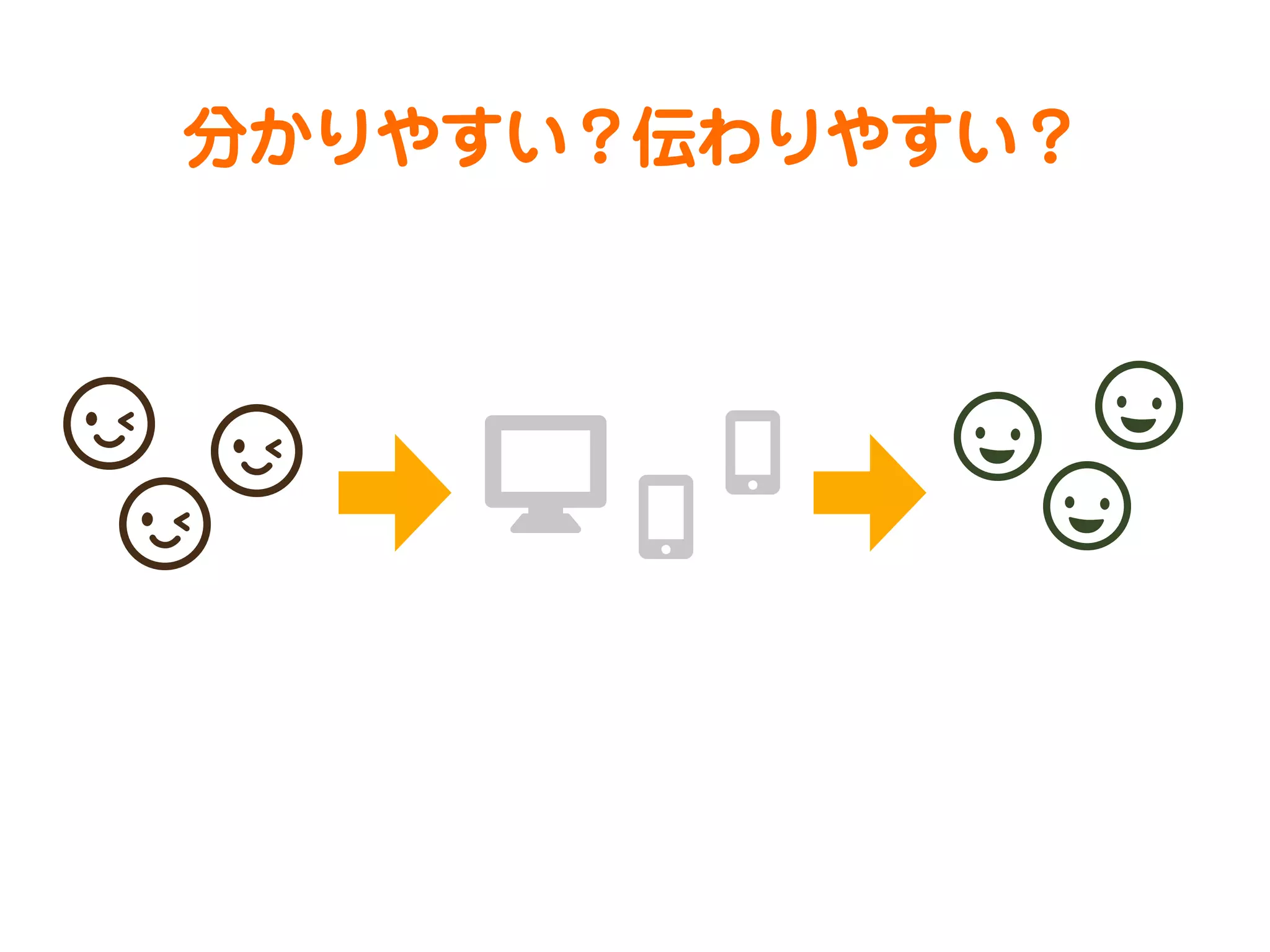 分かりやすい？伝わりやすい？

 