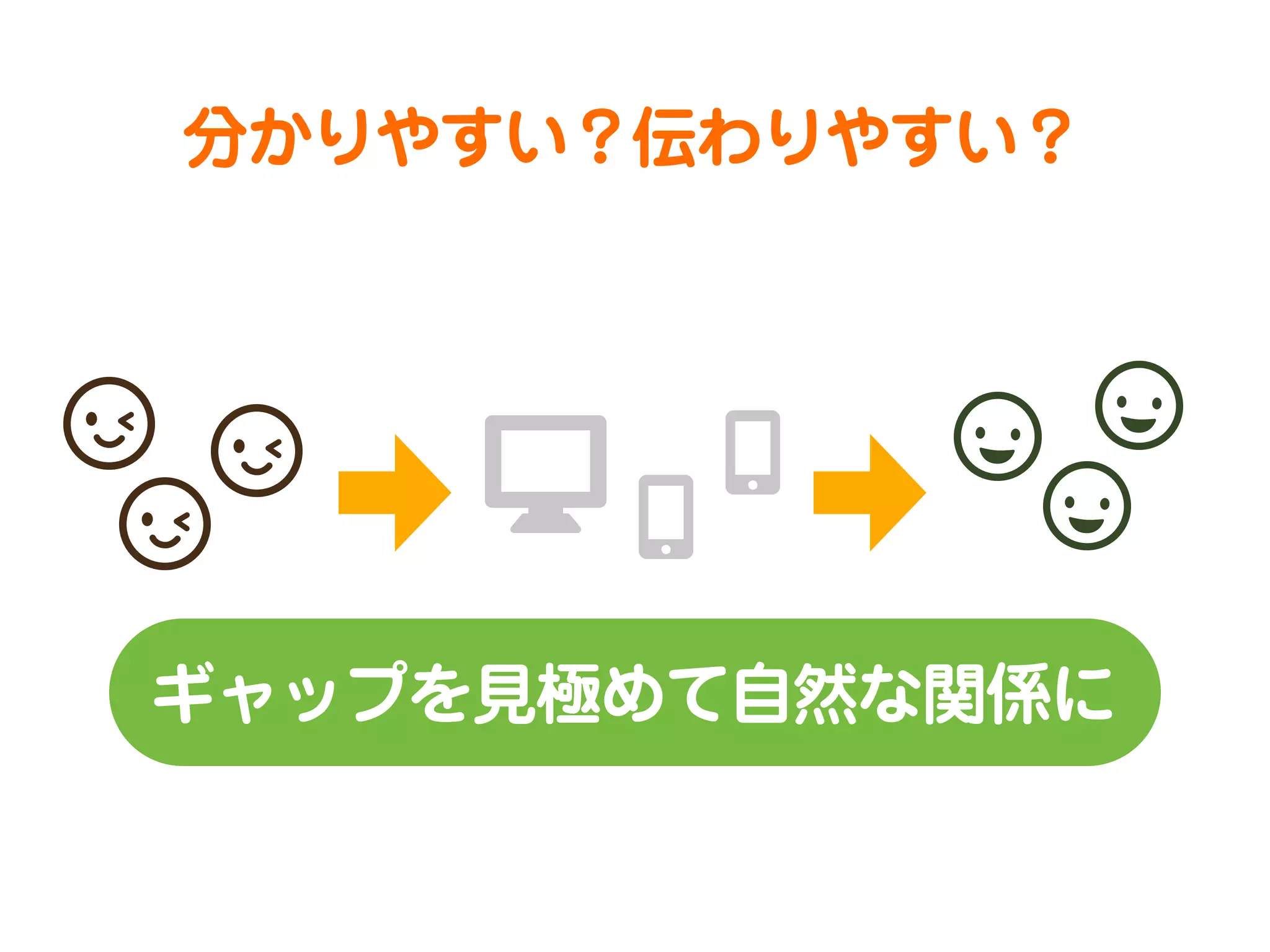 分かりやすい？伝わりやすい？

ギャップを見極めて自然な関係に

 