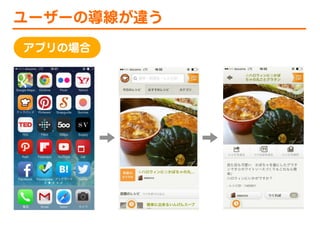 ユーザーの導線が違う
アプリの場合

 