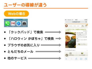 ユーザーの導線が違う
Webの場合

•
•
•
•
•

「クックパッド」で検索
「ハロウィン かぼちゃ」で検索
ブラウザのお気に入り
ともだちのメール
他のサービス

 