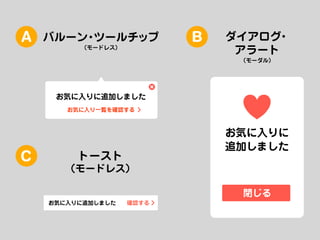 A

バルーン ツールチップ
・
（モードレス）

B

ダイアログ
・
アラート
（モーダル）

お気に入りに追加しました
お気に入り一覧を確認する

C

お気に入りに
追加しました

トースト
（モードレス）

閉じる
お気に入りに追加しました

確認する

 