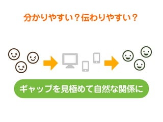 分かりやすい？伝わりやすい？

ギャップを見極めて自然な関係に

 