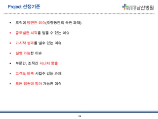 Project 선정기준



조직이 당면한 이슈(오랫동안의 숙원 과제)



글로벌한 시각을 얻을 수 있는 이슈



가시적 성과를 낼수 있는 이슈



실행 가능한 이슈



부문간, 조직간 시너지 창출



고객도 만족 시킬수 있는 과제



모든 팀원이 참여 가능한 이슈

14

 