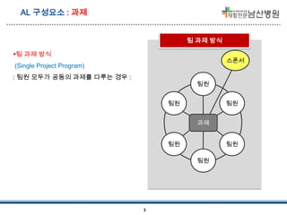 AL 구성요소 : 과제
팀 과제 방식

팀 과제 방식

스폰서

(Single Project Program)
: 팀원 모두가 공동의 과제를 다루는 경우 :

팀원
Set
팀원

팀원
과제

팀원

팀원
팀원

3

 