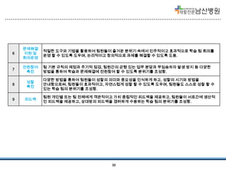 6

문제해결
지원 및
회의운영

적절한 도구와 기법을 활용하여 팀원들이 즐거운 분위기 속에서 민주적이고 효과적으로 학습 팀 회의를
운영 할 수 있도록 도우며, 논리적이고 창의적으로 과제를 해결할 수 있도록 도움.

7

전원참여
촉진

팀 기본 규칙의 제정과 주기적 점검, 팀원간의 균형 있는 업무 분담과 무임승차자 발생 방지 등 다양한
방법을 통하여 학습과 문제해결에 전원참여 할 수 있도록 분위기를 조성함.

8

성찰
촉진

다양한 방법을 통하여 팀원들이 성찰의 의미와 중요성을 인식하게 하고, 성찰의 시기와 방법을
안내함으로써, 팀원들이 효과적이고, 자연스럽게 성찰 할 수 있도록 도우며, 팀원들도 스스로 성찰 할 수
있는 학습 팀의 분위기를 조성함.

9

피드백

팀원 개인별 또는 팀 전체에게 객관적이고 가치 중립적인 피드백을 제공하고, 팀원들이 서로간에 생산적
인 피드백을 제공하고, 상대방의 피드백을 겸허하게 수용하는 학습 팀의 분위기를 조성함.

32

 