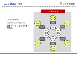 AL 구성요소 : 과제
개인과제 방식

스폰서

 개인과제 방식
(Open Group Program)

과제

스폰서

:팀원 각자가 자신의 과제를 다
루는경우

과제

팀원

팀원

스폰서

과제

팀원
Set
팀원

과제

스폰서

팀원
팀원

과제

스폰서

과제
스폰서

 