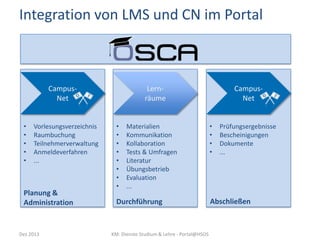 Integration von LMS und CN im Portal

Lernräume

CampusNet
•
•
•
•
•

Vorlesungsverzeichnis
Raumbuchung
Teilnehmerverwaltung
Anmeldeverfahren
...

Planung &
Administration

Dez 2013

•
•
•
•
•
•
•
•

Materialien
Kommunikation
Kollaboration
Tests & Umfragen
Literatur
Übungsbetrieb
Evaluation
...

Durchführung

KM: Dienste Studium & Lehre - Portal@HSOS

CampusNet
•
•
•
•

Prüfungsergebnisse
Bescheinigungen
Dokumente
...

Abschließen

 