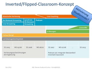 Inverted/Flipped-Classroom-Konzept

Dez 2013

KM: Dienste Studium & Lehre - Portal@HSOS

 