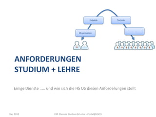 Didaktik

Organisation

Technik

....

ANFORDERUNGEN
STUDIUM + LEHRE
Einige Dienste ..... und wie sich die HS OS diesen Anforderungen stellt

Dez 2013

KM: Dienste Studium & Lehre - Portal@HSOS

 