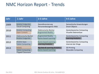 NMC Horizon Report - Trends
Jahr

1 Jahr

2-3 Jahre

4-5 Jahre

2009

Mobile Endgeräte
Cloud Computing

Georeferenzierung
...