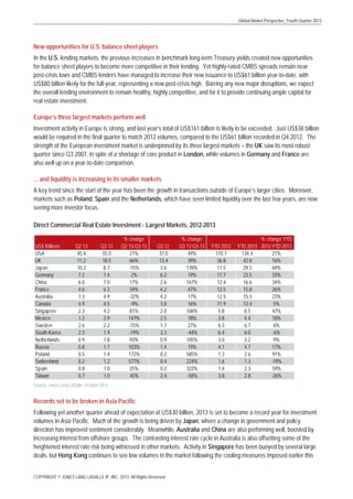 Global Market Perspective, Fourth Quarter 2013

New opportunities for U.S. balance sheet players
In the U.S. lending markets, the previous increases in benchmark long-term Treasury yields created new opportunities
for balance sheet players to become more competitive in their lending. Yet highly-rated CMBS spreads remain near
post-crisis lows and CMBS lenders have managed to increase their new issuance to US$61 billion year-to-date, with
US$80 billion likely for the full-year, representing a new post-crisis high. Barring any new major disruptions, we expect
the overall lending environment to remain healthy, highly competitive, and for it to provide continuing ample capital for
real estate investment.
Europe’s three largest markets perform well
Investment activity in Europe is strong, and last year’s total of US$161 billion is likely to be exceeded. Just US$38 billion
would be required in the final quarter to match 2012 volumes, compared to the US$61 billion recorded in Q4 2012. The
strength of the European investment market is underpinned by its three largest markets – the UK saw its most robust
quarter since Q3 2007, in spite of a shortage of core product in London, while volumes in Germany and France are
also well up on a year-to-date comparison.
... and liquidity is increasing in its smaller markets
A key trend since the start of the year has been the growth in transactions outside of Europe’s larger cities. Moreover,
markets such as Poland, Spain and the Netherlands, which have seen limited liquidity over the last few years, are now
seeing more investor focus.
Direct Commercial Real Estate Investment - Largest Markets, 2012-2013
US$ Billions
USA
UK
Japan
Germany
China
France
Australia
Canada
Singapore
Mexico
Sweden
South Korea
Netherlands
Russia
Poland
Switzerland
Spain
Taiwan

Q2 13
45.4
11.2
10.2
7.2
6.0
4.6
7.3
4.9
2.3
1.2
2.6
2.3
0.9
0.8
0.5
0.2
0.8
0.7

Q3 13
55.0
18.5
8.7
7.4
7.0
6.2
4.9
4.5
4.2
2.9
2.2
1.9
1.8
1.7
1.4
1.2
1.0
1.0

% change
Q2 13-Q3 13
21%
66%
-15%
2%
17%
34%
-32%
-9%
81%
147%
-15%
-19%
93%
103%
172%
577%
25%
45%

Q3 12
37.0
13.4
3.6
6.2
2.6
4.2
4.2
3.8
2.0
2.5
1.7
3.3
0.9
1.4
0.2
0.4
0.2
2.4

% change
Q3 12-Q3 13
49%
39%
139%
19%
167%
47%
17%
16%
106%
18%
27%
-44%
105%
19%
585%
224%
322%
-58%

YTD 2012
110.7
36.8
17.5
17.7
12.4
12.5
12.5
11.9
5.8
3.8
6.3
6.4
3.0
4.1
1.3
1.6
1.4
3.8

% change YTD
YTD 2013 2012-YTD 2013
134.4
21%
42.8
16%
29.5
69%
23.5
33%
16.6
34%
15.8
26%
15.5
23%
12.4
5%
8.5
47%
4.4
18%
6.7
6%
6.0
-6%
3.2
9%
4.7
17%
2.6
91%
1.3
-19%
2.3
59%
2.8
-26%

Source: Jones Lang LaSalle, October 2013

Records set to be broken in Asia Pacific
Following yet another quarter ahead of expectation at US$30 billion, 2013 is set to become a record year for investment
volumes in Asia Pacific. Much of the growth is being driven by Japan, where a change in government and policy
direction has improved sentiment considerably. Meanwhile, Australia and China are also performing well, boosted by
increasing interest from offshore groups. The contrasting interest rate cycle in Australia is also offsetting some of the
heightened interest rate risk being witnessed in other markets. Activity in Singapore has been buoyed by several large
deals, but Hong Kong continues to see low volumes in the market following the cooling measures imposed earlier this
COPYRIGHT © JONES LANG LASALLE IP, INC. 2013. All Rights Reserved

 
