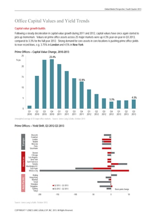 Global Market Perspective, Fourth Quarter 2013

Office Capital Values and Yield Trends
Capital value growth builds
Following a steady deceleration in capital value growth during 2011 and 2012, capital values have once again started to
pick up momentum. Values on prime office assets across 25 major markets were up 4.3% year-on-year in Q3 2013,
compared to 3.3% for the full-year 2012. Strong demand for core assets in core locations is pushing prime office yields
to near record lows, e.g. 3.75% in London and 4.5% in New York
Prime Offices – Capital Value Change, 2010-2013
25

23.4%

% pa

20

15

12.8%

10

5

0

4.3%

3.3%

Q1
2010

Q2
2010

Q3
2010

Q4
2010

Q1
2011

Q2
2011

Q3
2011

Q4
2011

Q1
2012

Q2
2012

Q3
2012

Q4
2012

Q1
2013

Q2
2013

Unweighted average of 25 major office markets. Source: Jones Lang LaSalle, October 2013

Europe

Brussels
Frankfurt
London
Madrid
Moscow
Paris
Stockholm

Americas

Boston
Chicago
Los Angeles
New York
San Francisco
Toronto
Washington DC
Sao Paulo
Mexico City

Asia Pacific

Prime Offices – Yield Shift, Q3 2012-Q3 2013

Beijing
Hong Kong
Mumbai
Seoul
Shanghai
Singapore
Sydney
Tokyo

Q2 2013 - Q3 2013
Q3 2012 - Q2 2013
-200

-150

Source: Jones Lang LaSalle, October 2013
COPYRIGHT © JONES LANG LASALLE IP, INC. 2013. All Rights Reserved

Basis point change
-100

-50

0

50

Q3
2013

 