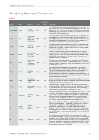 Global Market Perspective, Fourth Quarter 2013

Recent Key Investment Transactions
Europe
Country

City

Property

Sales price
Sector
US$ m Comments
400

Jones Lang LaSalle has advised Starwood Capital Group on the purchase of The
Park which, at circa €300m, represents the largest single transaction in the Czech
Republic since 2011. The vendor was Aberdeen DEGI. The Park was built between
2003 and 2011 and comprises 12 office buildings. It is virtually fully let, with tenants
including DHL, IBM, Sony and Accenture.

Office

400

Jones Lang LaSalle has advised Les Docks Lyonnais on the sale of the Sequana
office tower to Hines, who was acting on behalf of the Korean pension fund, NPS.
This 43,000 sq m office tower is located in Issy-les-Moulineaux in the south-west of
Paris and is fully leased to Bouygues Telecom as its French headquarters. The
price paid was circa €300m but the yield remains confidential.

Hotels

366

The portfolio includes four holiday villages operated under the Club Méditerranée
brand (Val d’Isère, LaPlagne, Peisey Vallandry and Opio sites) which were sold to
Assurances du Crédit Mutuel. The sale is in line with Gecina’s strategy to realign
itself around its core business assets.

Munich

Siemens-Forum,
Oskar-vonOffice
Miller-Ring 20

212

Siemens has sold the Siemens-Forum office building in a sale-and-leaseback
transaction to Hines, acting on behalf of the South Korean pension fund, NPS.
Siemens is expected to leave the premises in three years’ time, at which point the
building will be fully redeveloped. The price paid was circa €160m, with the net
initial yield estimated to be around 4.5%.

Rome

Da Vinci Market
Central,
Retail
Via Alexandre
Gustave Eiffel

172

GWM Group has completed the acquisition of the retail park from AIG/Lincoln for
€130m; the yield remains confidential. Located in the Rome airport area, Da Vinci is
the largest retail park in Italy with over 56,000 sq m of lettable area and in excess of
10 million visitors per year.

Czech Republic Prague

The Park,
V Parku 2308

France

Paris

Tour Sequana,
82 rue Henri
Farman, Issyles-Moulineaux

France

Val d'Isère

Portfolio Club
Med Gecina

Germany

Italy

Office

Poland

Katowice

Silesia City
Center

Retail

530

Jones Lang LaSalle has advised Allianz on the acquisition of one of Poland’s
biggest shopping centres from Immofinanz Group for circa €400m. With a GLA of
circa 86,000 sq m this is the biggest project of its kind in the Silesia region. The
property, which has claimed numerous international and Polish awards,
accommodates over 300 retail stores of local and global brands and services. The
centre is a good example of a successful revitalisation project as it was built on the
premises of the former Gottwald mine.

Spain

Various

Banco Sabadell
bank branches’ Retail
portfolio

400

Moor Park Capital Partners has sold a portfolio of 278 Sabadell bank branches to
the Mexican group Fibra Uno for €300m. The portfolio, spread mainly across Madrid
and Barcelona, generates an annual rent of €25m.

Various

Brinova Logistik
Industrial
AB portfolio

580

Catena has acquired a portfolio of 43 logistics and warehouse properties from
Brinova Logistik AB for SEK 3.8bn. The properties have a lettable area of 655,000
sq m and rental income totals approximately SEK 346m. There is a remaining
average lease term on each property of approximately five years.

519

Deutsche Asset & Wealth Management (formerly RREEF Real Estate) has acquired
30 Gresham Street on behalf of Samsung Asset Management for a figure in the
region of £335m, reflecting a net initial yield of circa 5.0%. The 400,000 sq ft office,
which is the current Commerzbank headquarters, is fully leased to Germany’s
second-largest bank until 2028 with an option to lease back three floors this year.
This space will be refurbished and marketed to new tenants in late 2013.

946

Sirosa, on behalf of the Conley family, has acquired Shell-Mex House from private
equity firm Westbrook Partners. It is understood to have paid £610m, reflecting a
net initial yield of circa 4.5%. The 550,000 sq ft building, which occupies a
prominent spot on the north bank of the Thames, offers some of the largest
floorplates in London’s West End. The 12 floors of office space are let to tenants
including Pearson, Shell, Vodafone and Omnicom, generating an annual rent roll in
excess of £25m a year. Pearson accounts for around 60% of the rent on a 27-year
RPI-linked lease.

380

Jones Lang LaSalle has advised SEGRO on the sale of the business park for
£245m to Winnersh Holdings, a joint venture between Oaktree Capital Management
and Patrizia. IQ Winnersh is a 118,200 sq m mixed-use office and light industrial
business park close to junction 10 of the M4 motorway, near Reading; the sale also
includes four hectares of development land. The sale price represents a net initial
yield of 5.8% which rises to 7.4% when the benefits of rental guarantees and topups in relation to lease incentives are included.

Sweden

UK

UK

UK

London City

London
West End

Reading

30 Gresham
Street

Shell-Mex
House,
80 Strand

IQ Winnersh

Office

Office

Mixed

COPYRIGHT © JONES LANG LASALLE IP, INC. 2013. All Rights Reserved

30

 